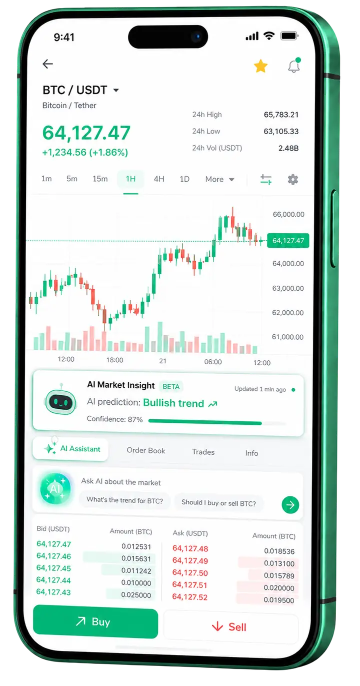 Lyganiusis AI — mobiele platform Mobiele handelsversoek van Lyganiusis AI